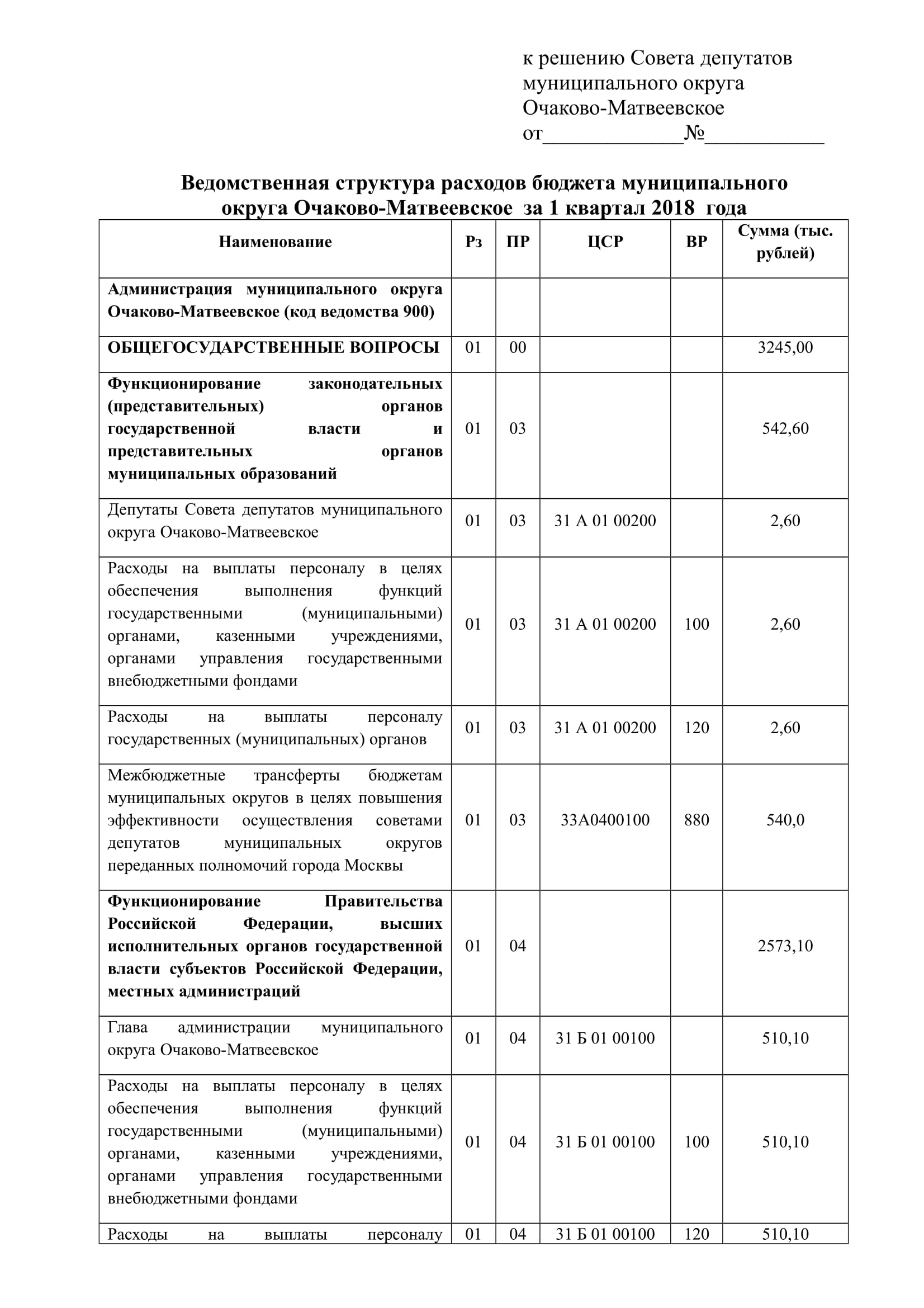 Проект решения СД от 19.04.2018 (бюджет 1 квартал)